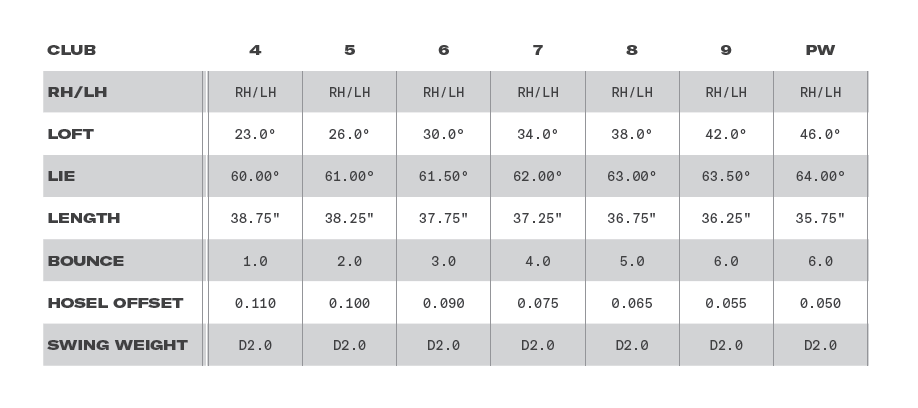 Wilson Golf Clubs | Irons | Staff Model CB 4-PW Stiff